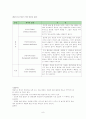 가정교육학과 영아기 사회정서발달 8페이지