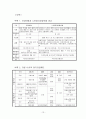 노인장기요양보험 15페이지