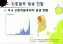 [신종인플루엔자]신종인플루엔자의 발생원인과 증상 및 치료법, 지구 대유행병(팬데믹)으로 번지고 있는 신종플루의 발병현황과 근본적 해결을 위한 과제 15페이지