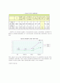 인터넷 중독 5페이지