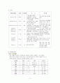 신생아실케이스 미숙아케이스 11페이지