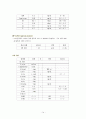 신생아실케이스 미숙아케이스 14페이지