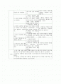 [Case Study, 케이스] 정신병원-SPR(Schizophrenia, 정신분열병) 간호과정 2페이지