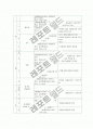 연간계획, 연간행사표 6페이지