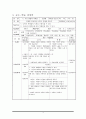 초등 실과 수업안 - 목제품만들기 6페이지