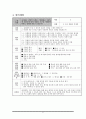 초등 실과 수업안 - 목제품만들기 8페이지