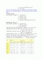 [가족복지A+]맞벌이 가족의 정의, 개념, 발생요인, 현황, 실태, 특징과 맞벌이 가정의 자녀 교육문제 및 개선방안 7페이지