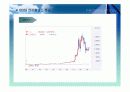 주식투자와 관련된 경제 분석, 산업분석, 기업 분석 17페이지