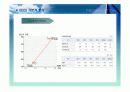 주식투자와 관련된 경제 분석, 산업분석, 기업 분석 33페이지