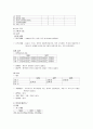 소화기 내과 실습 담관암 case study   3페이지