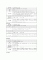 소화기 내과 실습 담관암 case study   11페이지