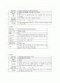 소화기 내과 실습 담관암 case study   12페이지