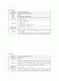 소화기 내과 실습 담관암 case study   13페이지