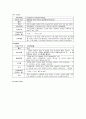 소화기 내과 실습 담관암 case study   14페이지