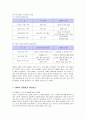 듀오의 마케팅과 프로필 매칭 시스템 (DMS) 분석 15페이지