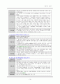 신경외과 중환자실 뇌종양 case 간호진단, 인공호흡기, 동맥혈 가스분석 자료 19페이지