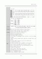 신경외과 중환자실 뇌종양 case 간호진단, 인공호흡기, 동맥혈 가스분석 자료 28페이지