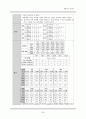 신경외과 중환자실 뇌종양 case 간호진단, 인공호흡기, 동맥혈 가스분석 자료 29페이지