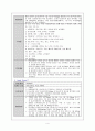 내과 중환자실 폐암 case 간호진단  4페이지