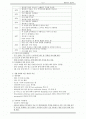 정신 간호 우울증, 알코올 중독 case 간호진단 2페이지