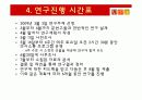 간호 연구 계획서: 의사소통 훈련 프로그램이 4학년 간호학생의 치료적 의사소통능력에 미치는 효과 15페이지