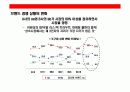 주부층 핵심 타켓으로한  고추장 브랜드 커뮤니케이션 전략 12페이지