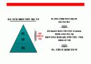 주부층 핵심 타켓으로한  고추장 브랜드 커뮤니케이션 전략 20페이지