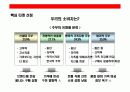 주부층 핵심 타켓으로한  고추장 브랜드 커뮤니케이션 전략 29페이지