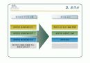 학습자의 개인차(지능,창의성,인지양식 등) 15페이지