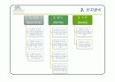 학습자의 개인차(지능,창의성,인지양식 등) 28페이지