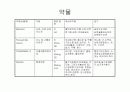 경막하출혈(SDH , Traumatic Subdural Hemorrhage ) 20페이지