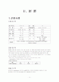 성인간호학 실습 case study 뇌내출혈 ICH(Intracerebral hemorrhage) 12페이지