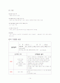 성인간호학 실습 case study 뇌내출혈 ICH(Intracerebral hemorrhage) 16페이지