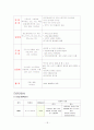 성인간호학 실습 case study 뇌내출혈 ICH(Intracerebral hemorrhage) 18페이지