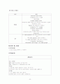 성인간호학 실습 case study 뇌내출혈 ICH(Intracerebral hemorrhage) 22페이지