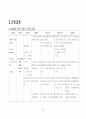 성인간호학 실습 case study 뇌내출혈 ICH(Intracerebral hemorrhage) 30페이지