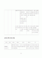 성인간호학 실습 case study 뇌내출혈 ICH(Intracerebral hemorrhage) 36페이지