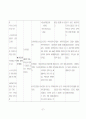 성인간호학 실습 case study 뇌내출혈 ICH(Intracerebral hemorrhage) 37페이지