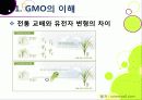 [GMO]유전자변형식품(gmo)의 이해와 GMO 논란의 주요 쟁점(GMO의 안전성, 식량 부족 문제 해결 가능성)에 대한 찬성 반대 의견 고찰 7페이지