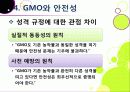 [GMO]유전자변형식품(gmo)의 이해와 GMO 논란의 주요 쟁점(GMO의 안전성, 식량 부족 문제 해결 가능성)에 대한 찬성 반대 의견 고찰 28페이지