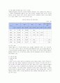 크루즈 산업의 현황과 크루즈 관광 상품 개발 6페이지