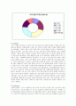 크루즈 산업의 현황과 크루즈 관광 상품 개발 10페이지