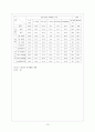 노인의 여가활동 12페이지