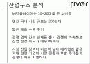 [한국외국어대학교경영학원론A+] irever 기업전략분석 발표 ppt 3페이지