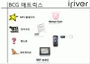 [한국외국어대학교경영학원론A+] irever 기업전략분석 발표 ppt 16페이지