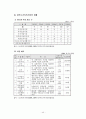 한부모가족지원법 문제점 및 개선방안 43페이지