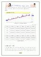 17차 마케팅관리 보고서. 7페이지