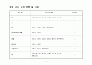 광주 지역사회 간호과정 18페이지