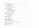 광주 지역사회 간호과정 41페이지