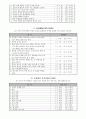 방문간호 뇌졸중(stroke) 환자 케이스 스터디 (case study) 10페이지